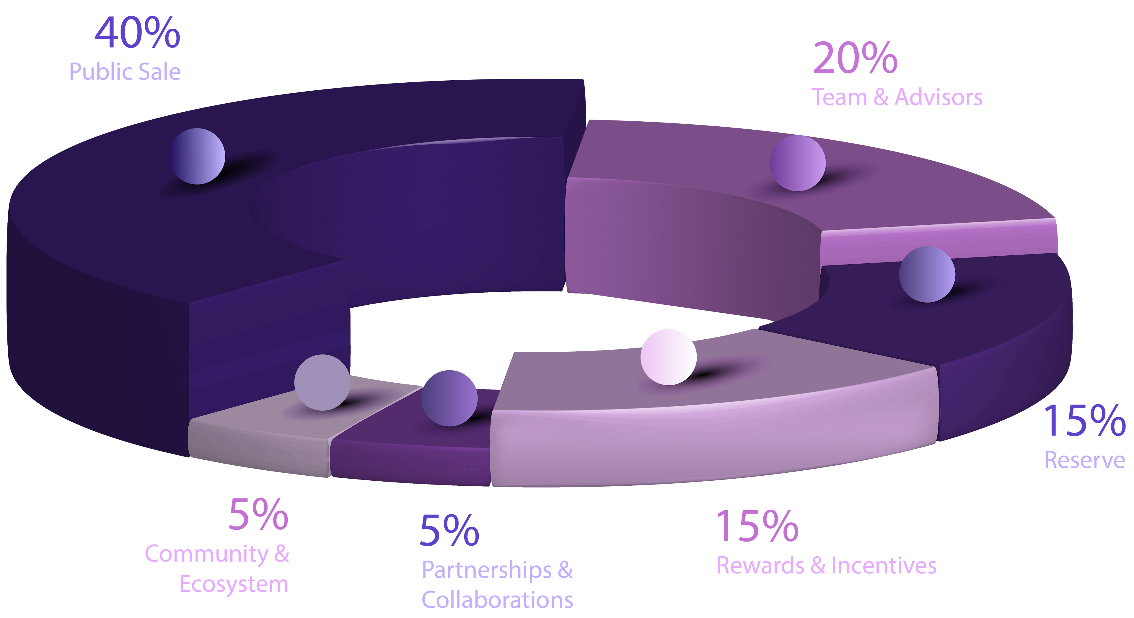 token distribution, mining, airdrop, token sale